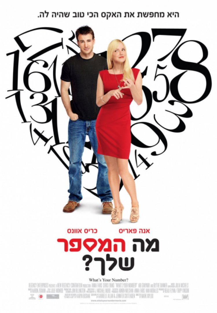 מה המספר שלך לצפייה ישירה